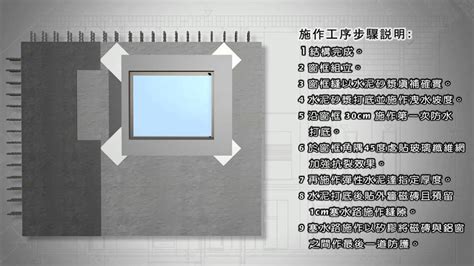 窗框防水工序|振捷建設